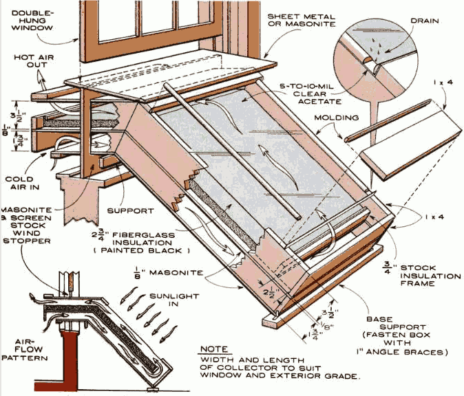 Конструкция подоконного воздушного солнечного коллектора