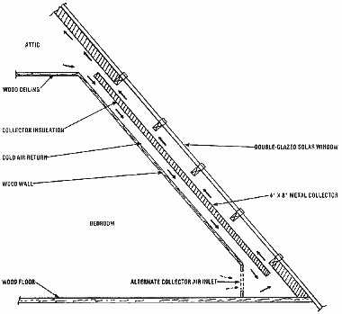 Разрез солнечного коллектора дома Sun Blest