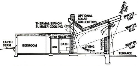 Разрез пассивного солнечного дома Suncrest