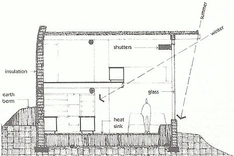 Разрез солнечного дома Sunscoop
