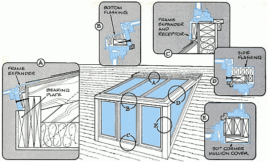 Конструктивные узлы чердачной солнечной теплицы