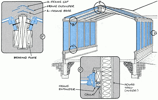 Конструктивные узлы галерейной солнечной теплицы