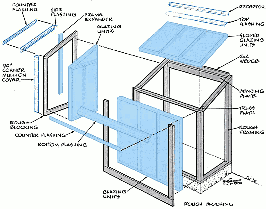 Конструктивные узлы пристроенной солнечной теплицы