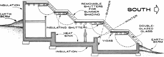 Солнечный дом Sunstep в разрезе