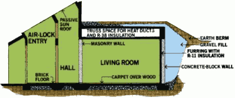 Заглублённый дом в разрезе