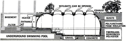 Подземный плавательный бассейн для дачи в разрезе