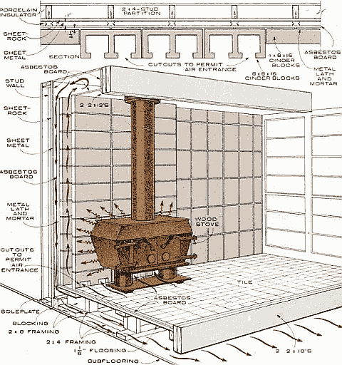 Конструкция и устройство термосифонного воздушного калорифера