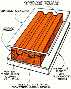 Конструкция солнечного коллектора Томасона