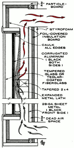 Разрез воздушного солнечного коллектора Вернера