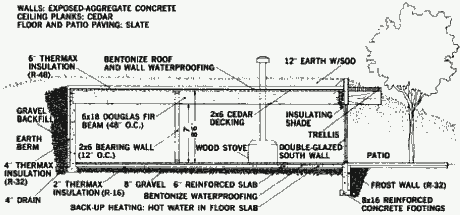 Солнечный дом Вудса в разрезе