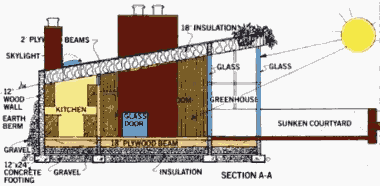 Заглублённый солнечный дом в разрезе