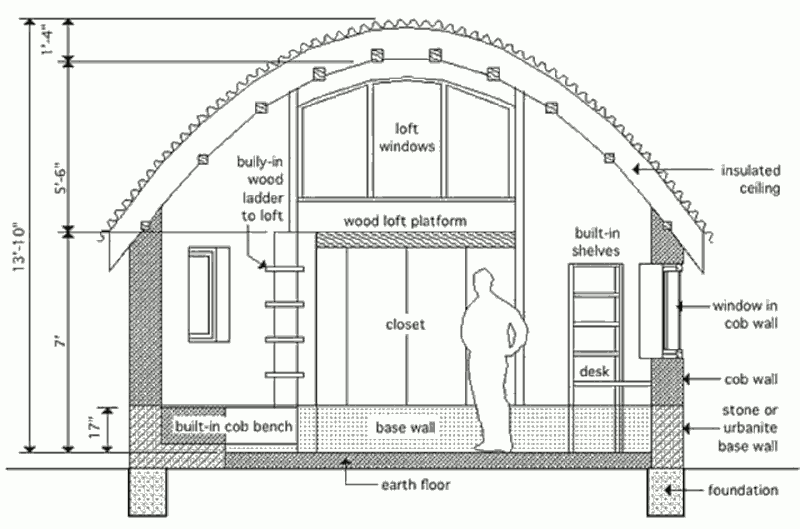 Саманный солнечный дом Solar Oval One, разрез