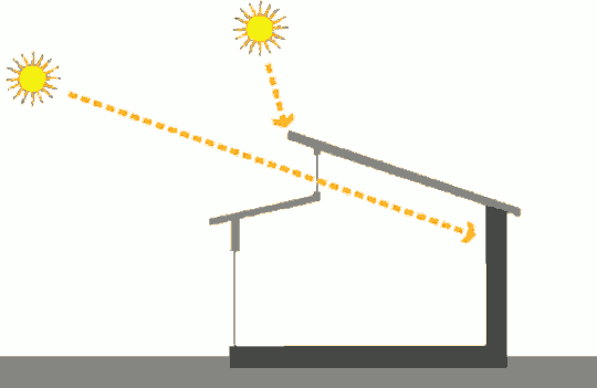 Дом с прямым солнечным обогревом