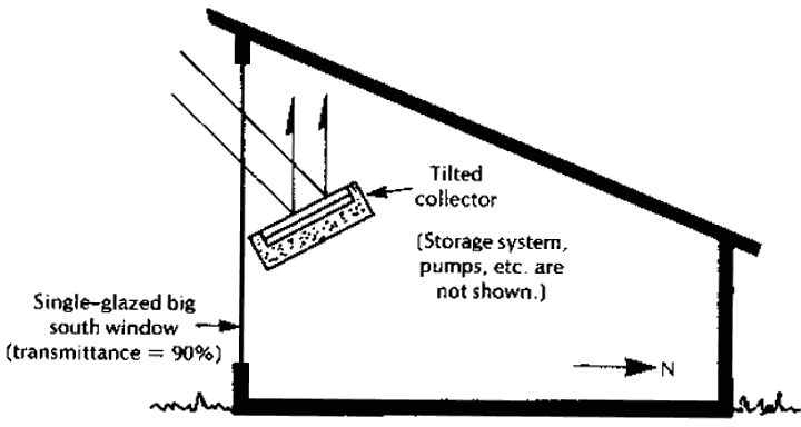 Пример системы солнечного отопления с окном южной ориентации и гелиоколлектором