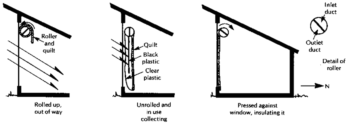 Система солнечного отопления Штора-коллектор