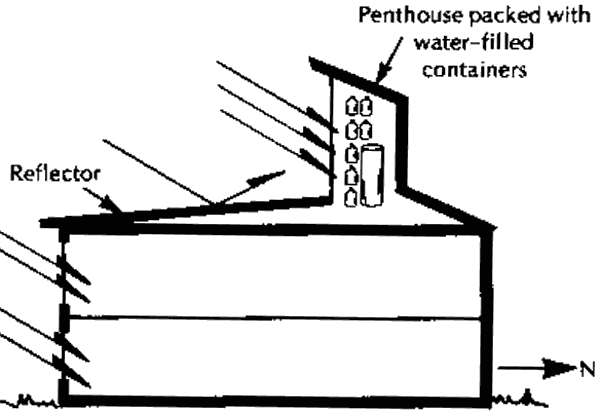 Вертикальный разрез дома с системой солнечного отопления