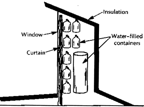 Вертикальный разрез пентхауза
