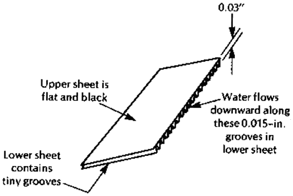 Фрагмент солнечного коллектора Спенсера