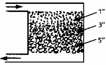 Зонированный бункер гравийного теплоаккумулятора в разрезе