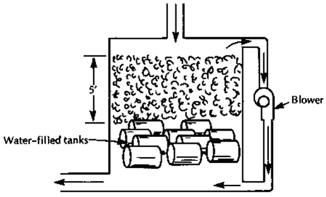 Модифицированный гравийный теплоккумулятор
