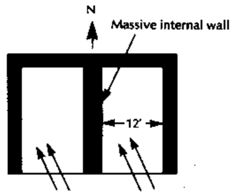 Солнечный дом с массивными стенами-теплоаккумулятором в разрезе