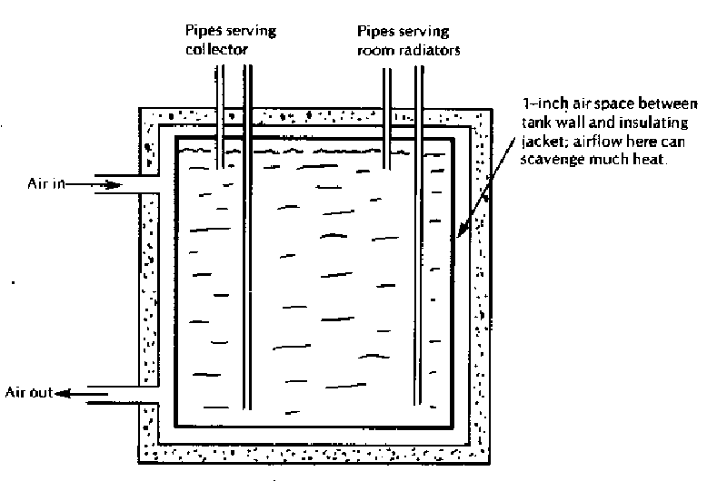 Модифицированный жидкостной теплоаккумулятор