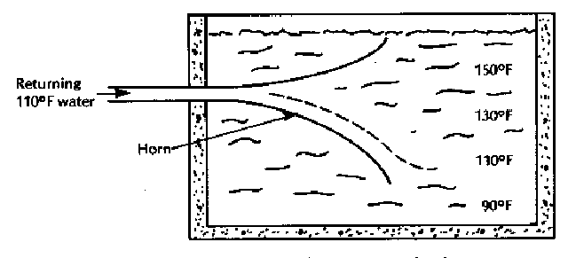 Разрез модифицированного теплоккумулятора