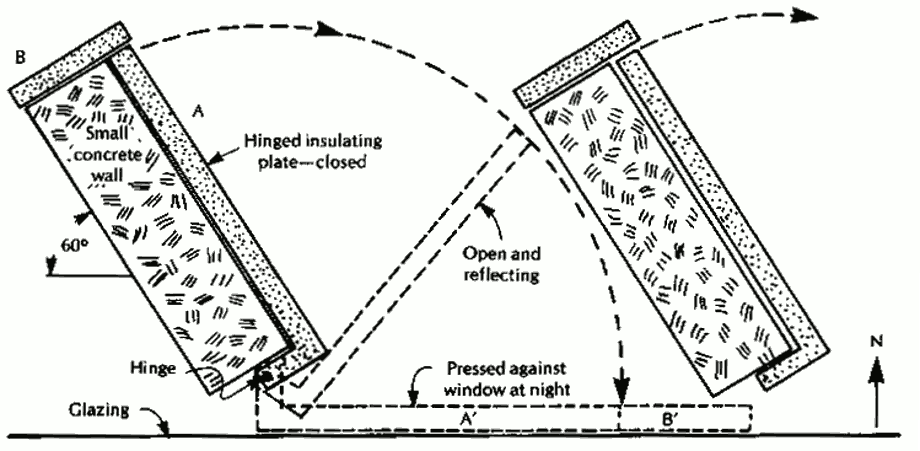 Солнечное отопление стеной Тромба с теплоизолирующими панелями