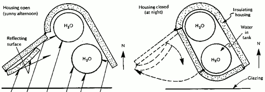 Конструкция водяной стены системы солнечного отопления, разрез