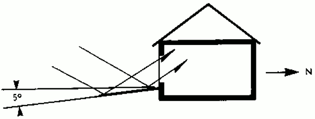 Наклон рефлектора системы солнечного отопления