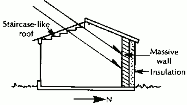 Система пассивного отопления Солнечная лестница, разрез