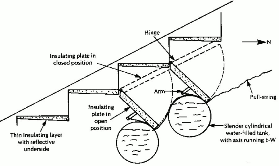Система солнечного отопления Солнечная крыша, разрез