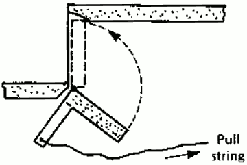 Дополнительные панели