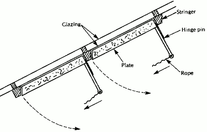 Положение ставней Солнечной крыши в холодную зимнюю ночь, система в разрезе