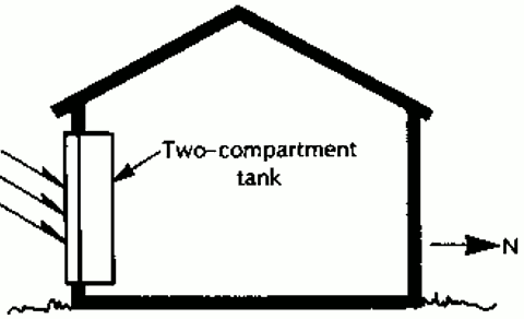 Установка солнечного отопления Бакли в разрезе