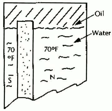 Установка солнечного отопления Бакли с клапаном в равновесии