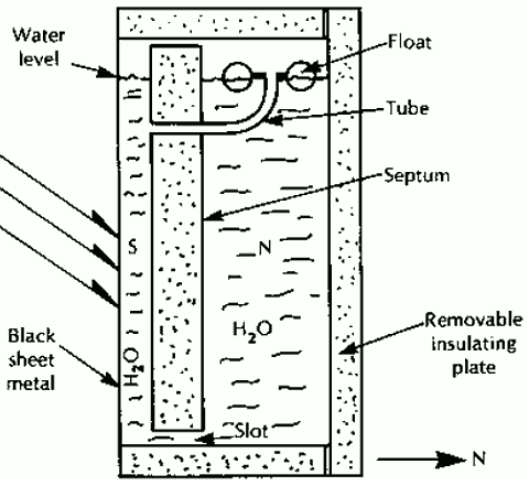 Вертикальный разрез системы солнечного отопления