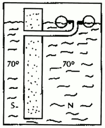 В отсеках системы солнечного отопления равновесная температура