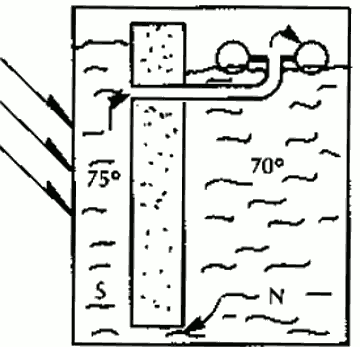 Система солнечного отопления в солнечную погоду