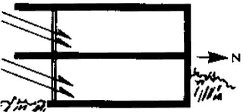 Система прямого солнечного отопления