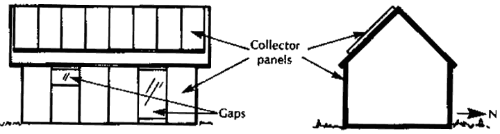 Солнечное отопление с коллекторами на южном фасаде и крыше дома