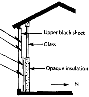 Верхняя часть абсорбера солнечного коллектора поднята