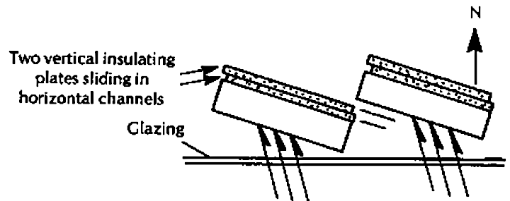 Изоляция теплоаккумуляторов системы солнечного отопления в ясный день