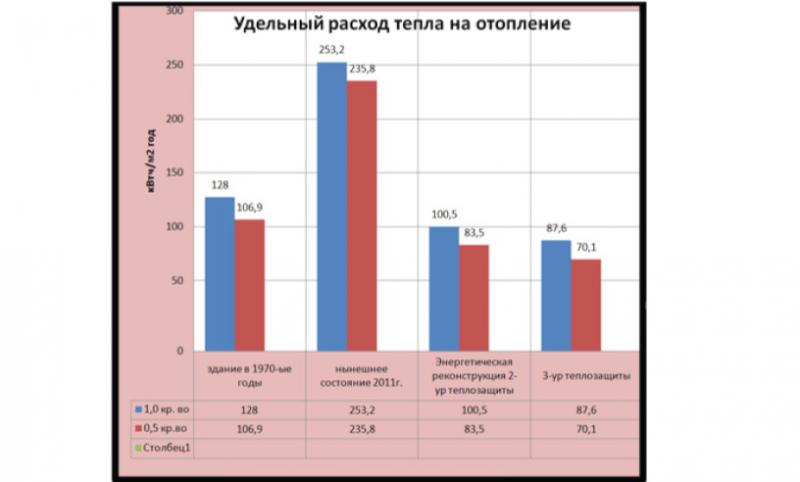 Шоттенлоэр г рисунок и образ в гештальттерапии