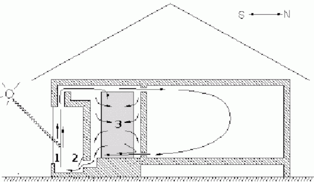 Схема системы солнечного отопления с одним демпфером