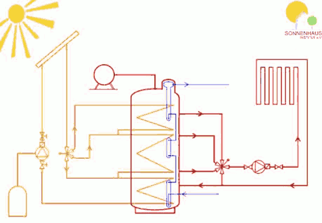 Суперсолнечный дом Якоба Ленера, схема солнечной установки