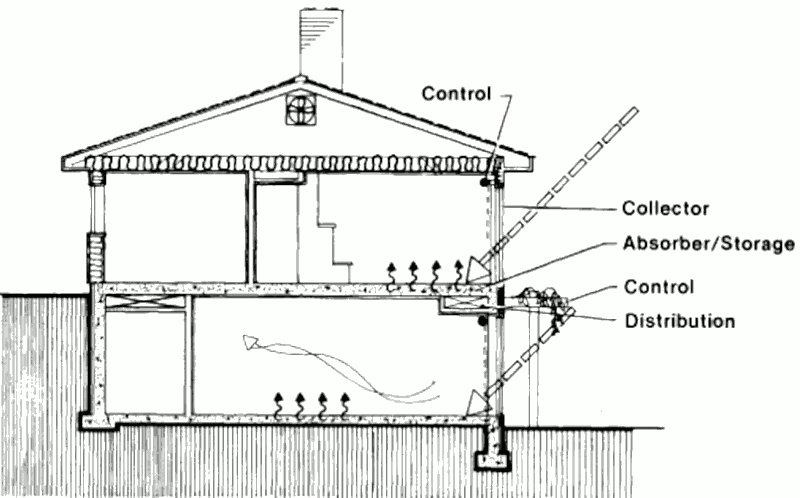 Пассивный солнечный дом в Барнхарте, разрез