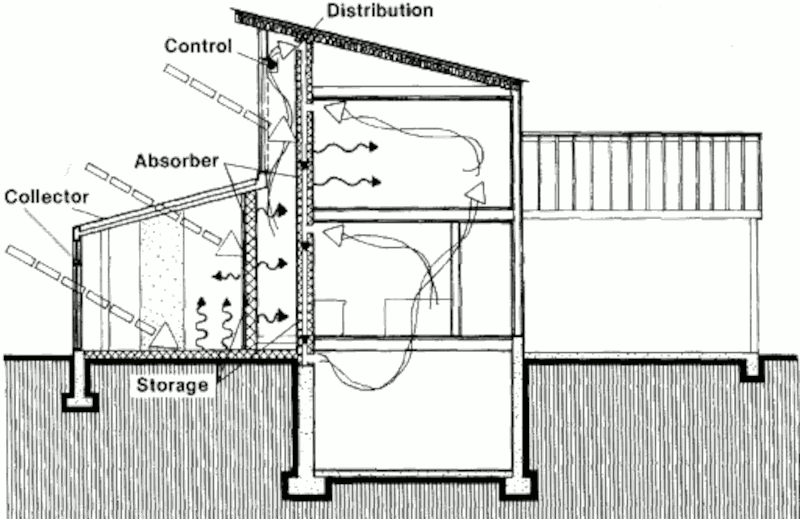 Пассивный солнечный дом в Бисмарке, разрез