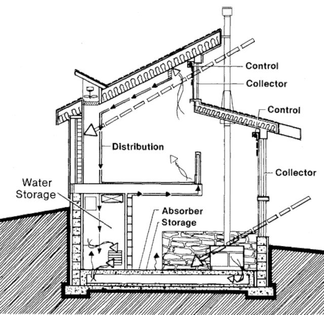 Пассивный солнечный дом в Браунтауне, разрез