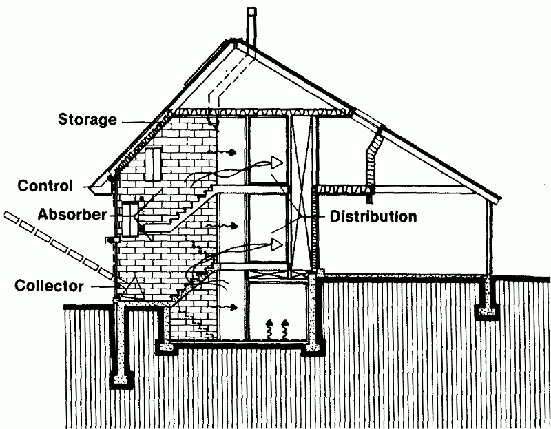 Пассивный солнечный дом в Кантоне, разрез